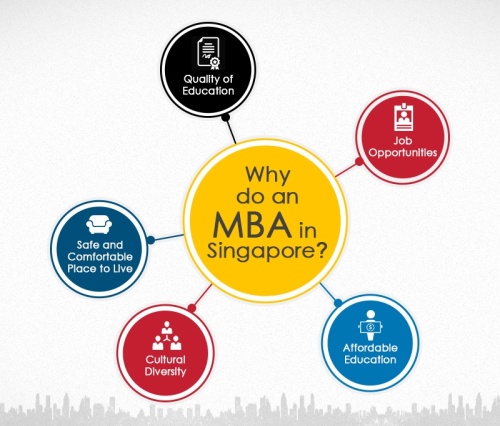 Why Study MBA in Singapore